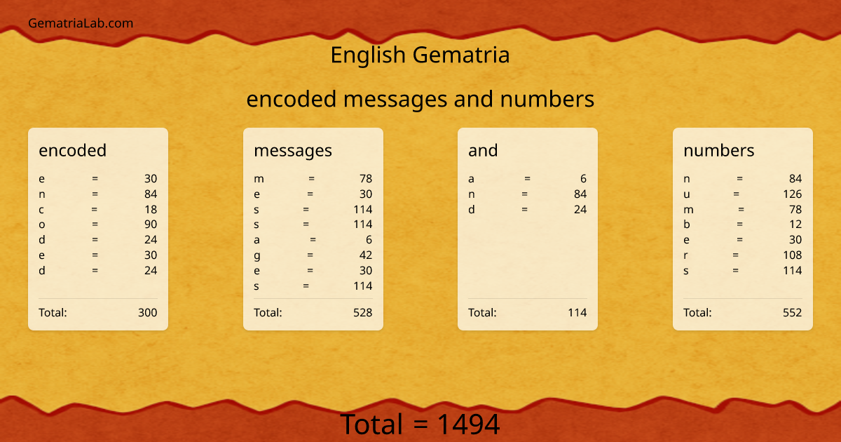 encoded messages and numbers in english Gematria